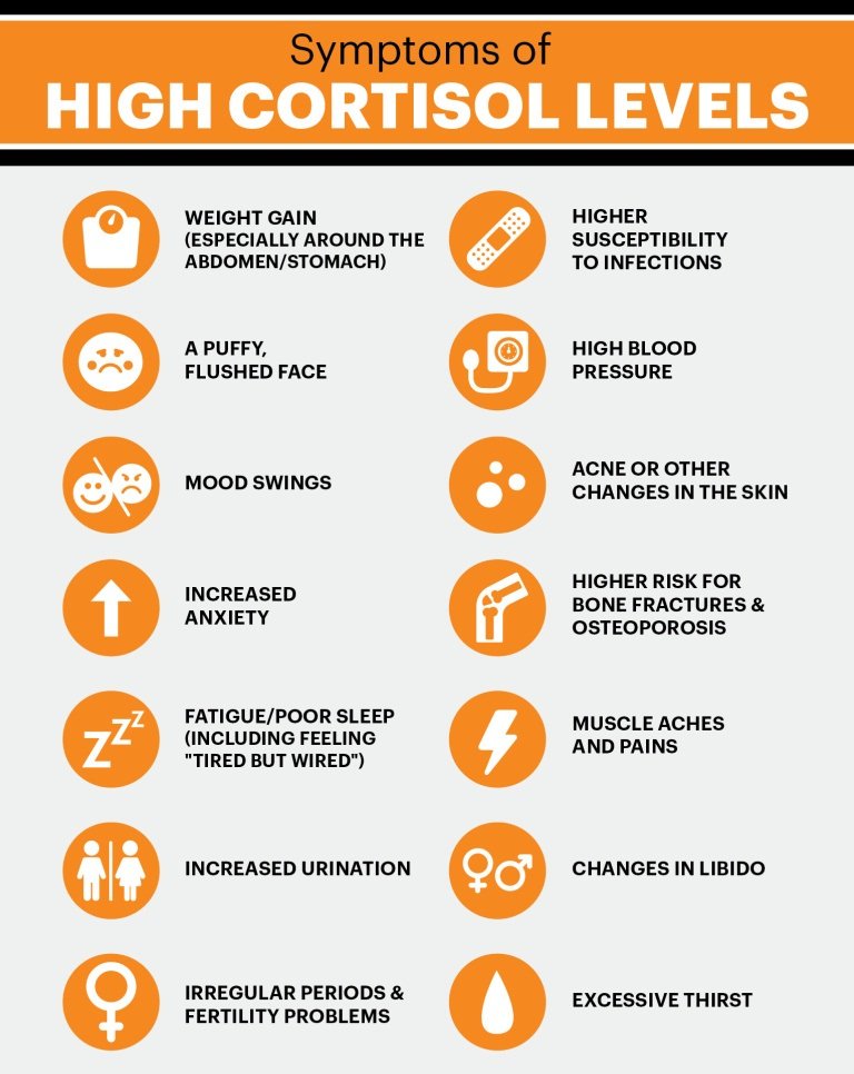 how to get cortisol levels under control