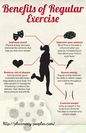 It Matters What Time You Exercise: Muscles Have Circadian Rhythm