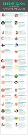 101 ways to use essential oils