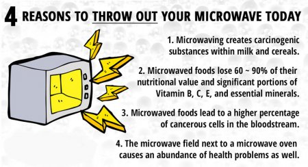 These Diseases Are All Caused by Microwave Ovens, and You’ve Probably Ignored Them!