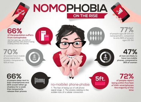 The biggest phobia in the world? 'Nomophobia' - the fear of being without your mobile  