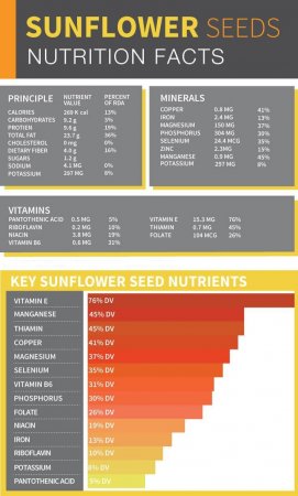 Sunflower seeds nutrition facts and health benefits 