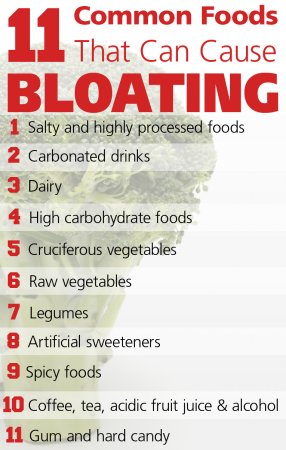 Why You Feel Bloated And How to Get Rid of Bloating Fast