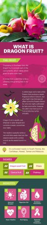 Amazing Health Benefits of Dragon Fruit