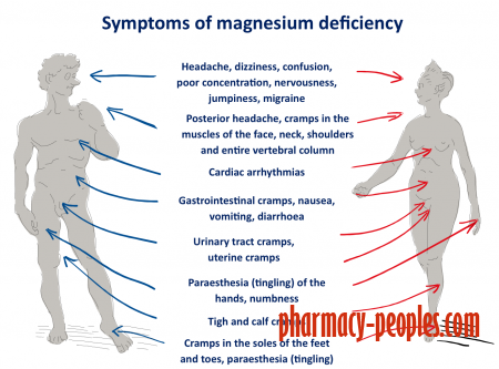 22 Signs That You Immediately Need Magnesium And How To Get It